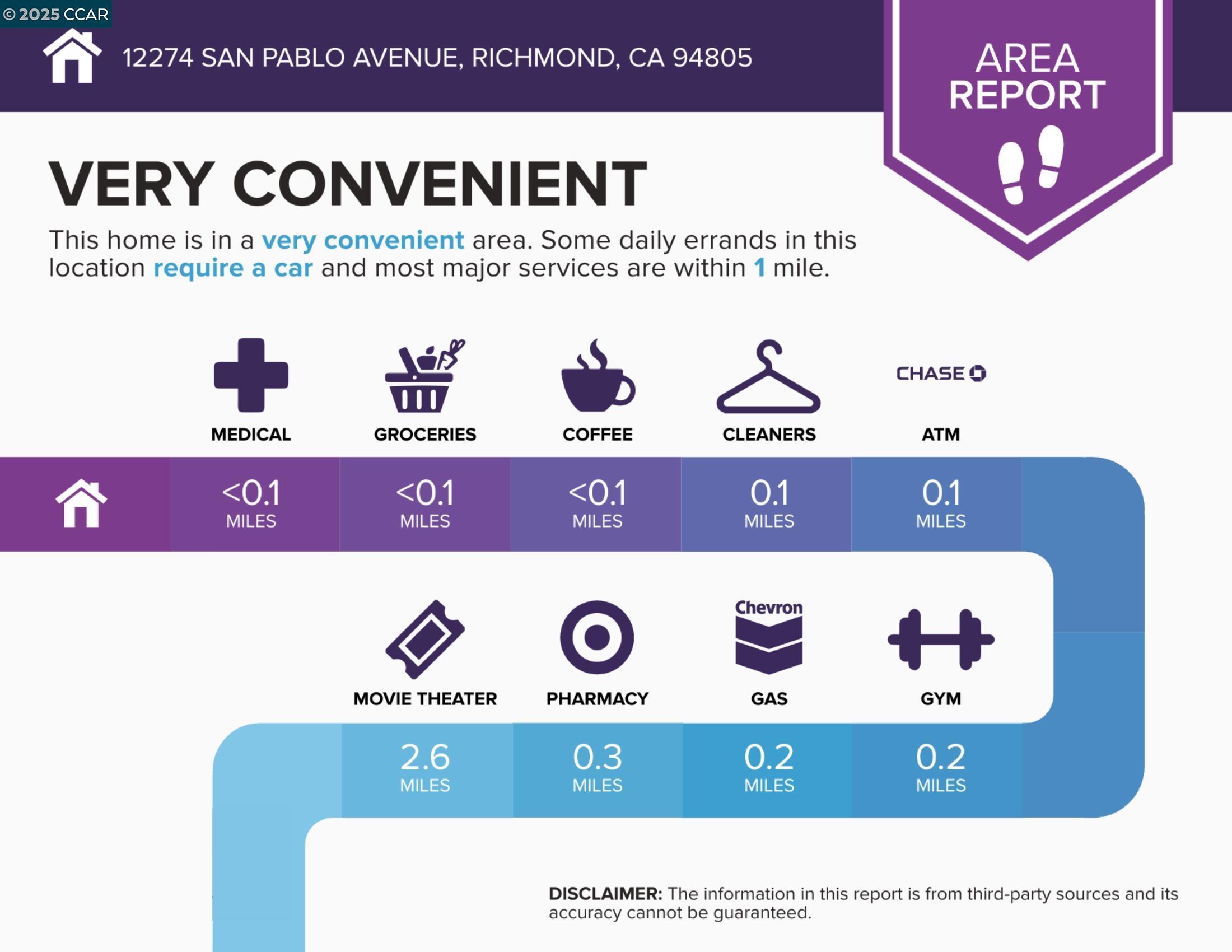 Detail Gallery Image 2 of 4 For 12274 San Pablo Ave, Richmond,  CA 94805 - – Beds | – Baths