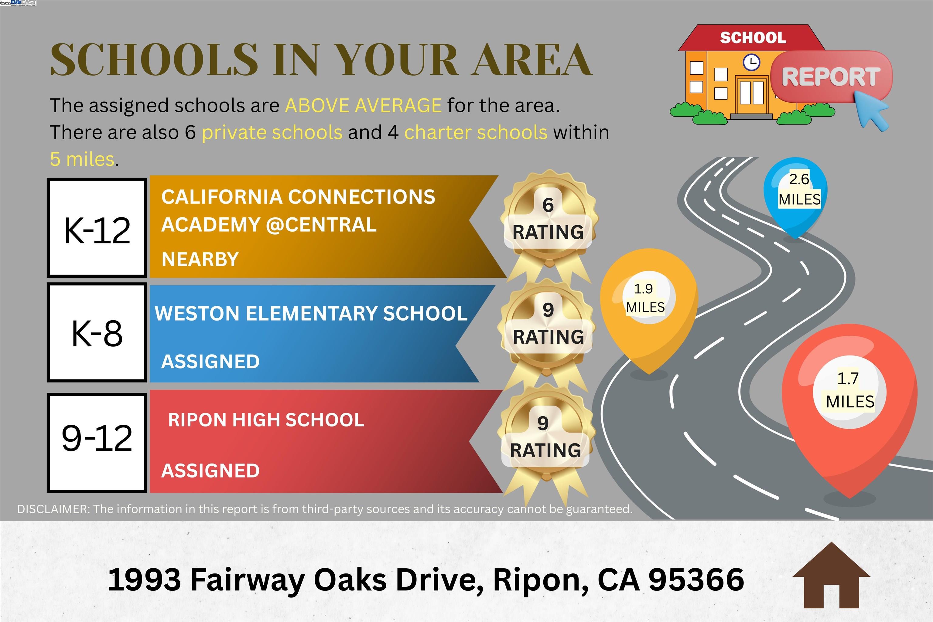 1993 Fairway Oaks Dr, Ripon, California 95366, 3 Bedrooms Bedrooms, 7 Rooms Rooms,3 BathroomsBathrooms,Residential,For Sale,1993 Fairway Oaks Dr,41103343