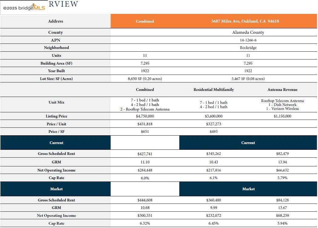 Detail Gallery Image 7 of 12 For 5687 Miles Ave, Oakland,  CA 94618 - – Beds | – Baths