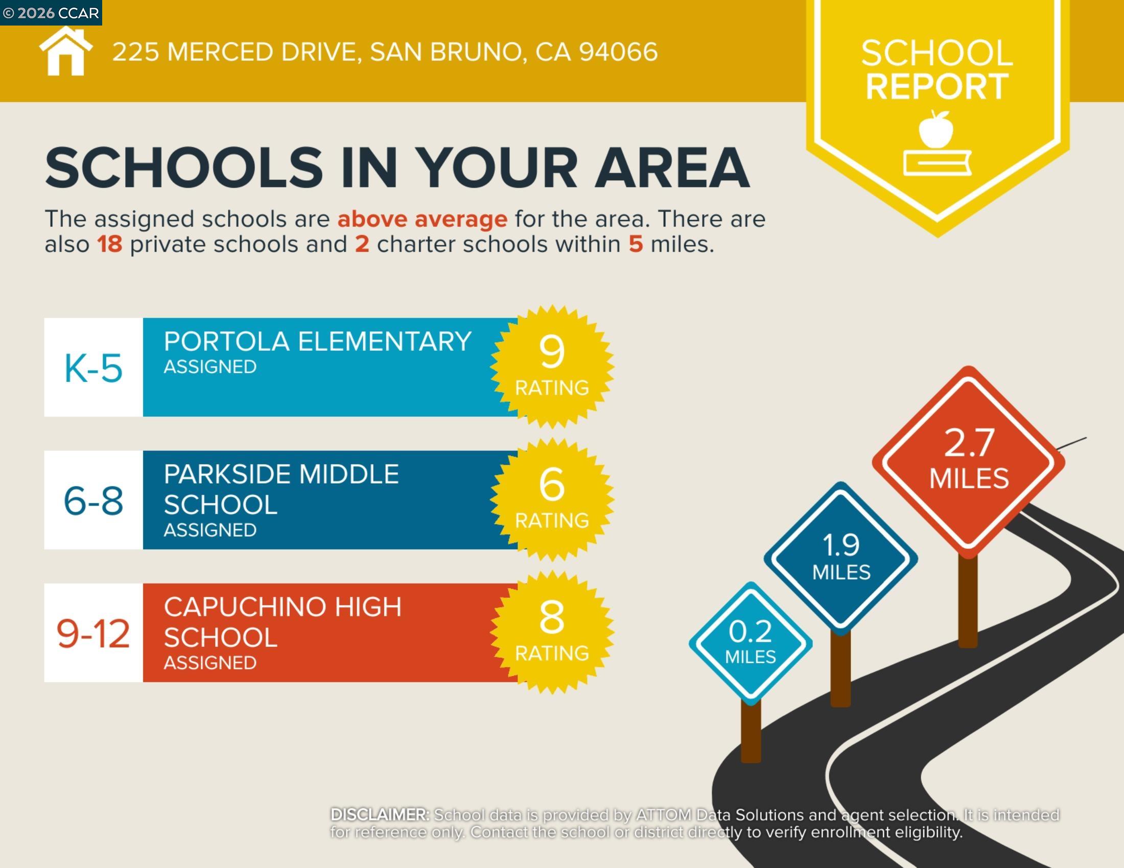 Detail Gallery Image 53 of 53 For 225 Merced Dr, San Bruno,  CA 94066 - 5 Beds | 3 Baths