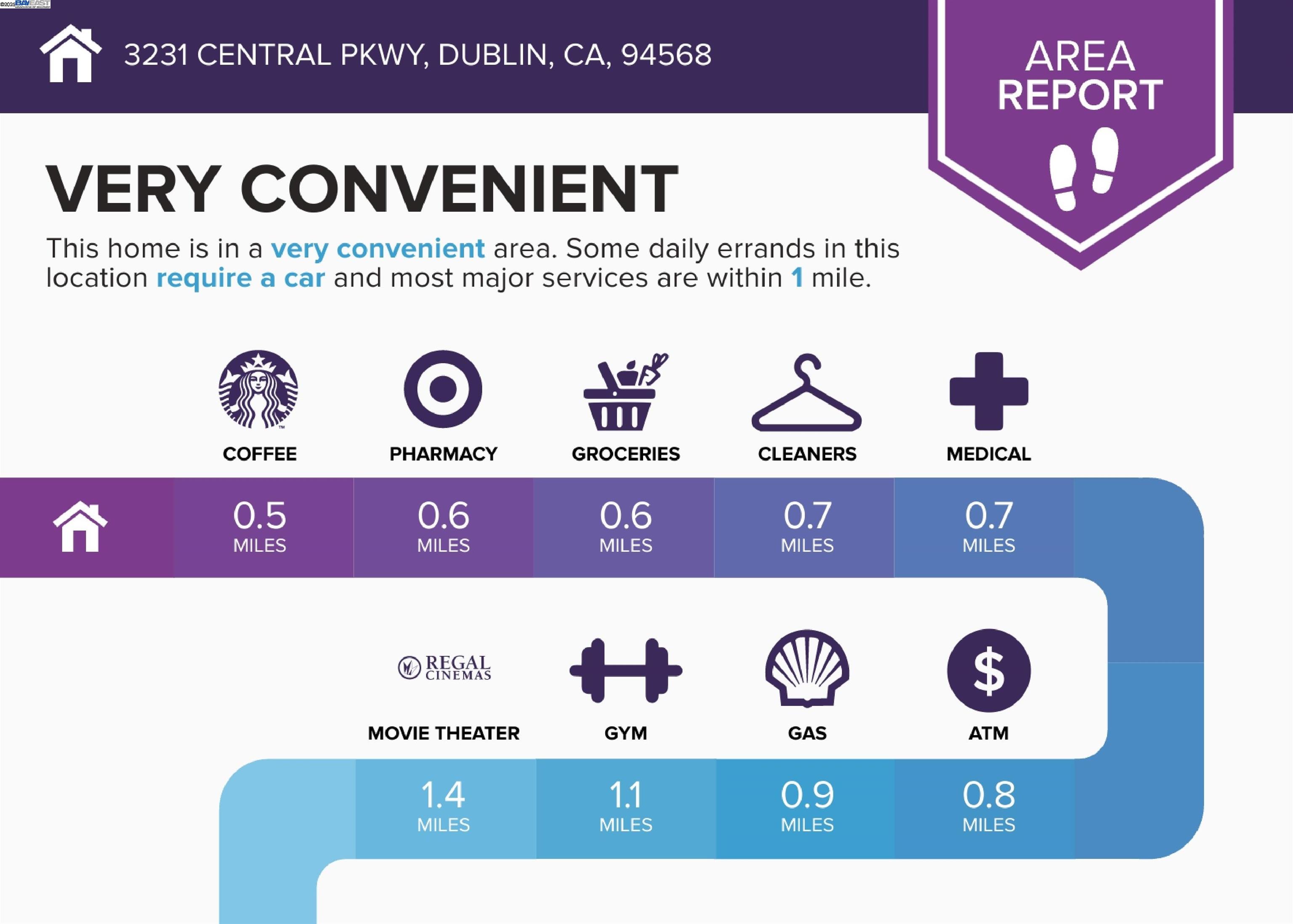 Detail Gallery Image 38 of 40 For 3231 Central Pkwy, Dublin,  CA 94568 - 4 Beds | 3/1 Baths