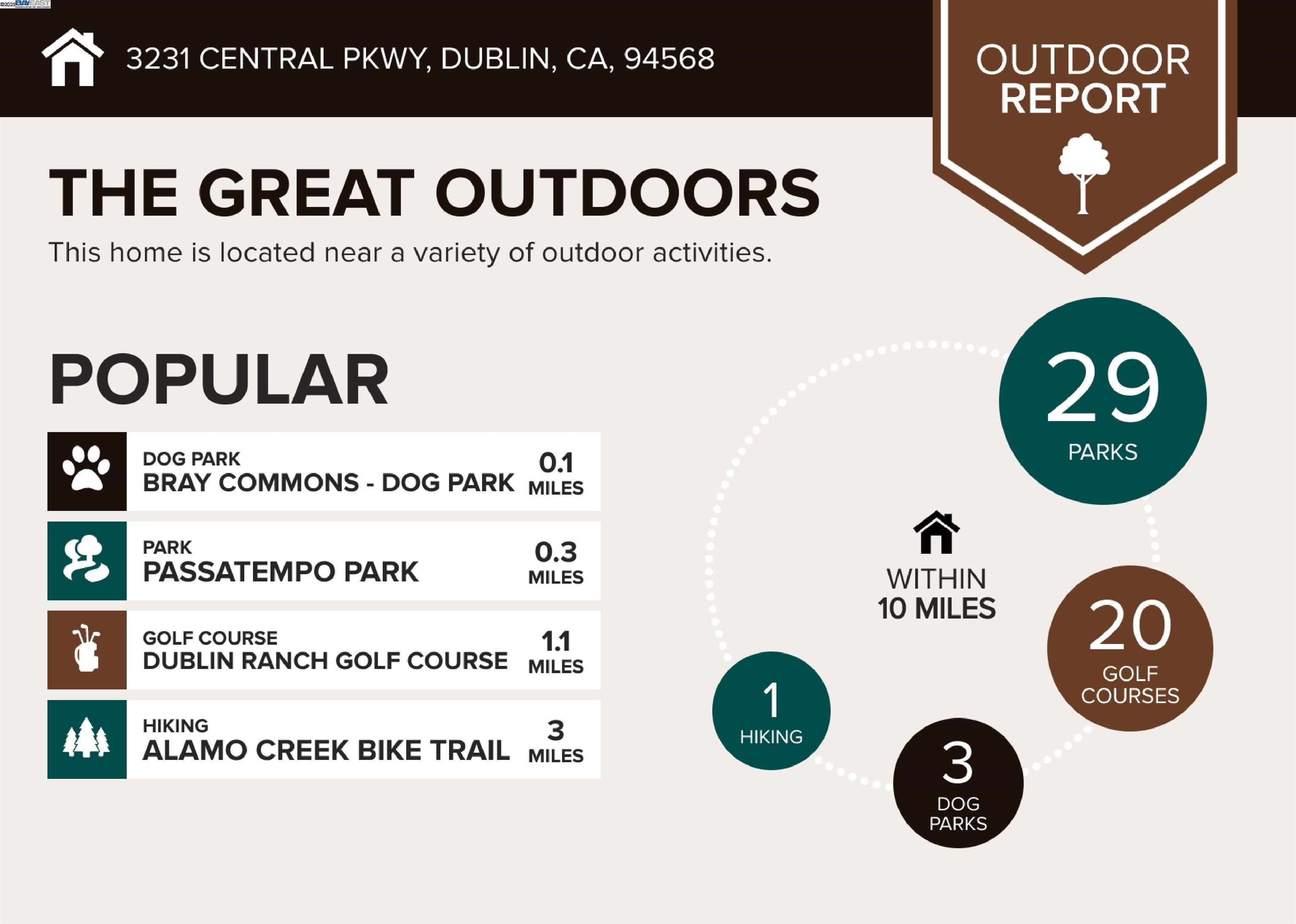 Detail Gallery Image 39 of 40 For 3231 Central Pkwy, Dublin,  CA 94568 - 4 Beds | 3/1 Baths