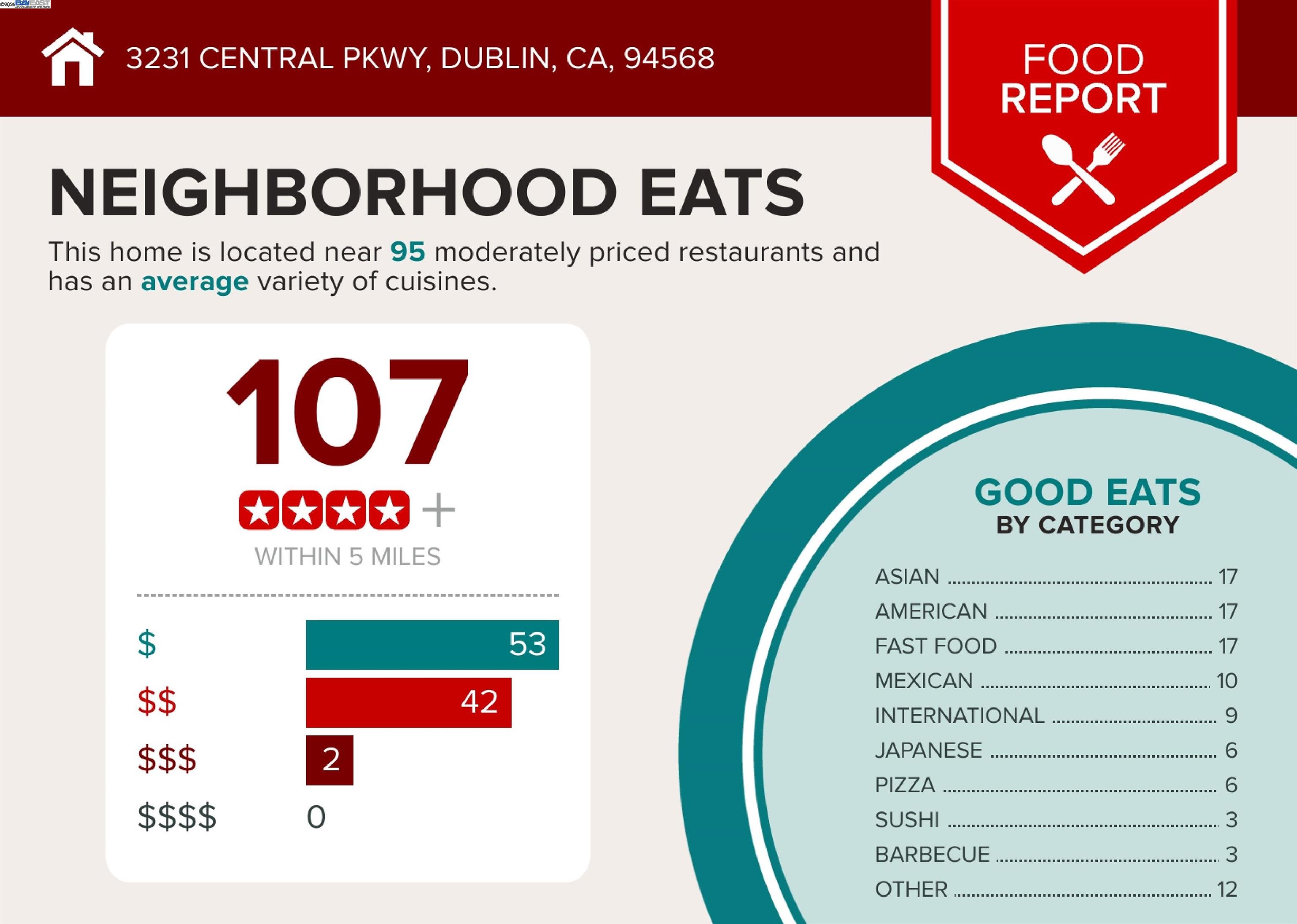 Detail Gallery Image 40 of 40 For 3231 Central Pkwy, Dublin,  CA 94568 - 4 Beds | 3/1 Baths