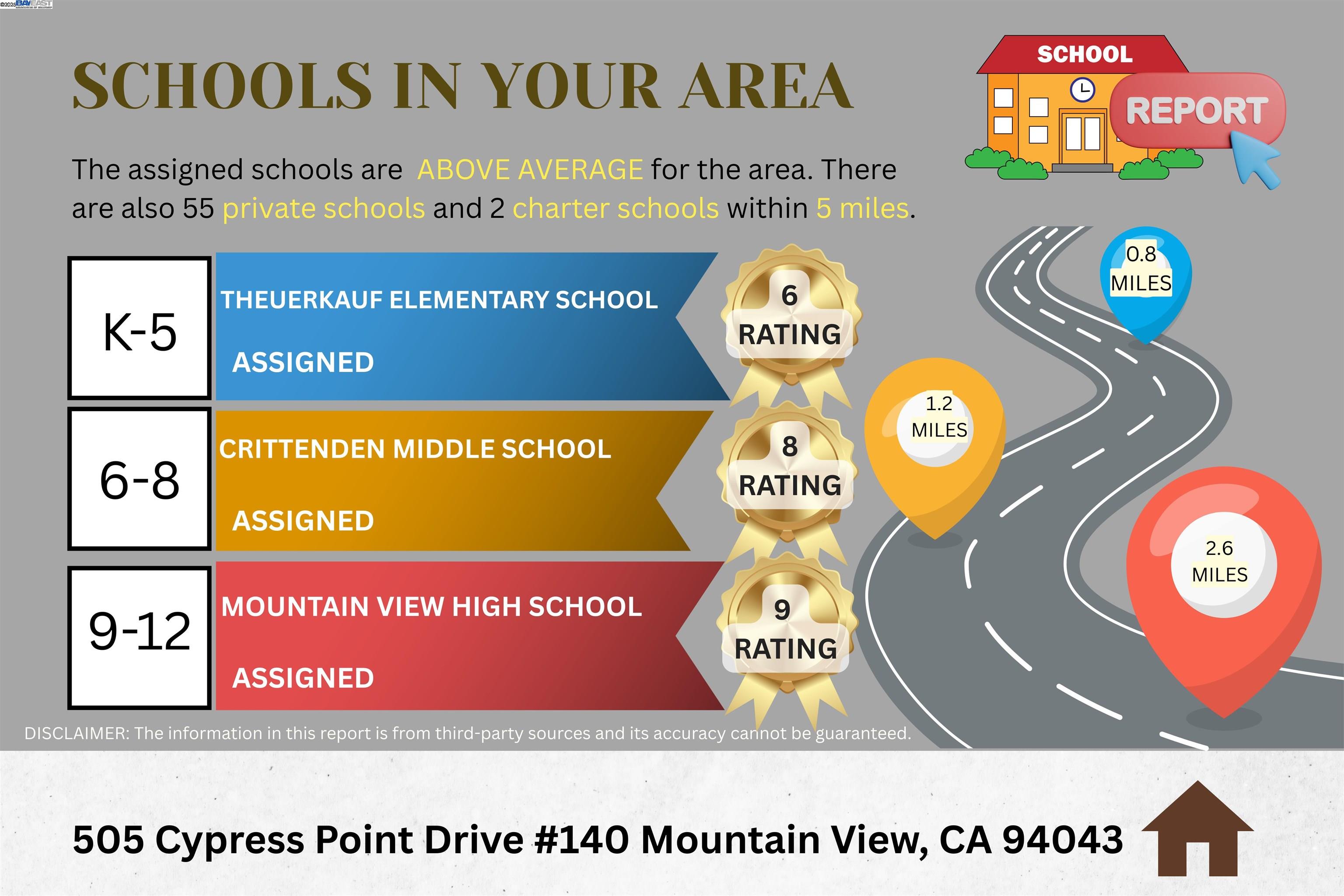 Detail Gallery Image 4 of 60 For 505 Cypress Point Dr #140,  Mountain View,  CA 94043 - 2 Beds | 1 Baths