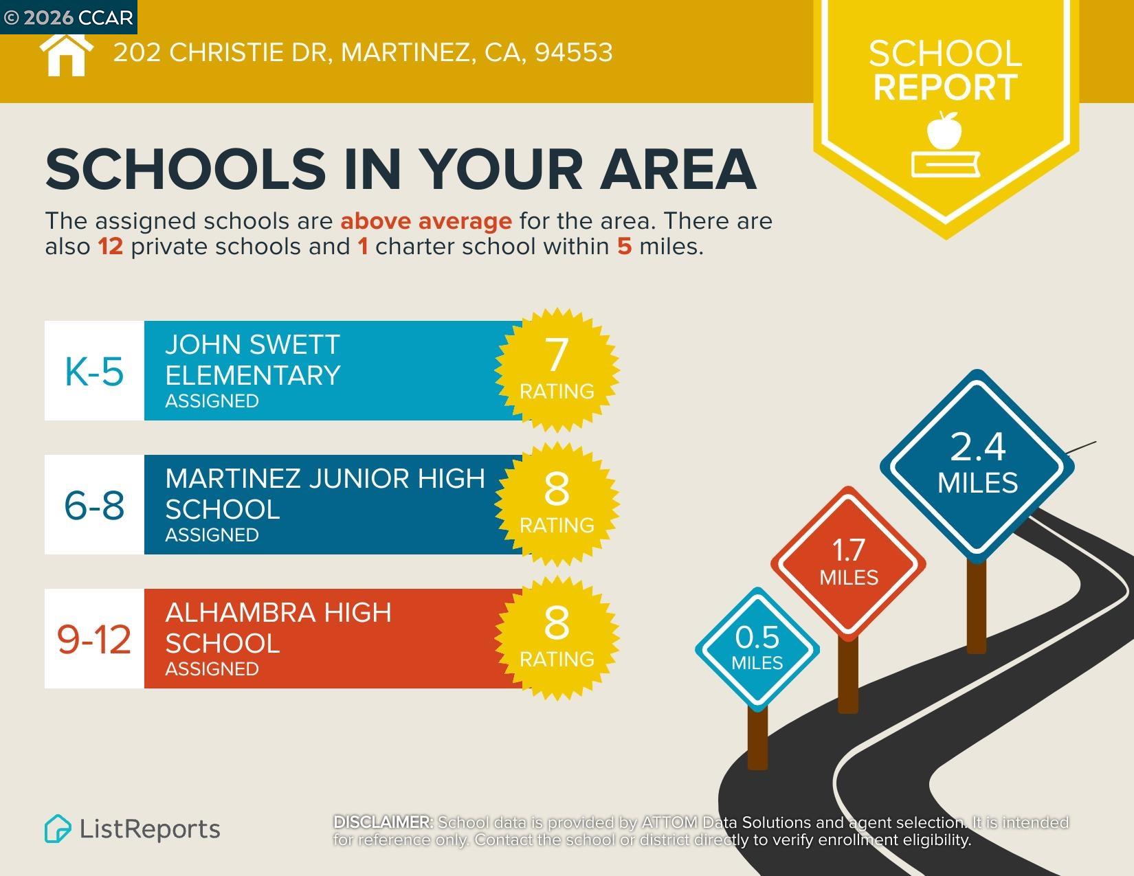 Detail Gallery Image 31 of 32 For 202 Christie Dr, Martinez,  CA 94553 - 3 Beds | 2 Baths