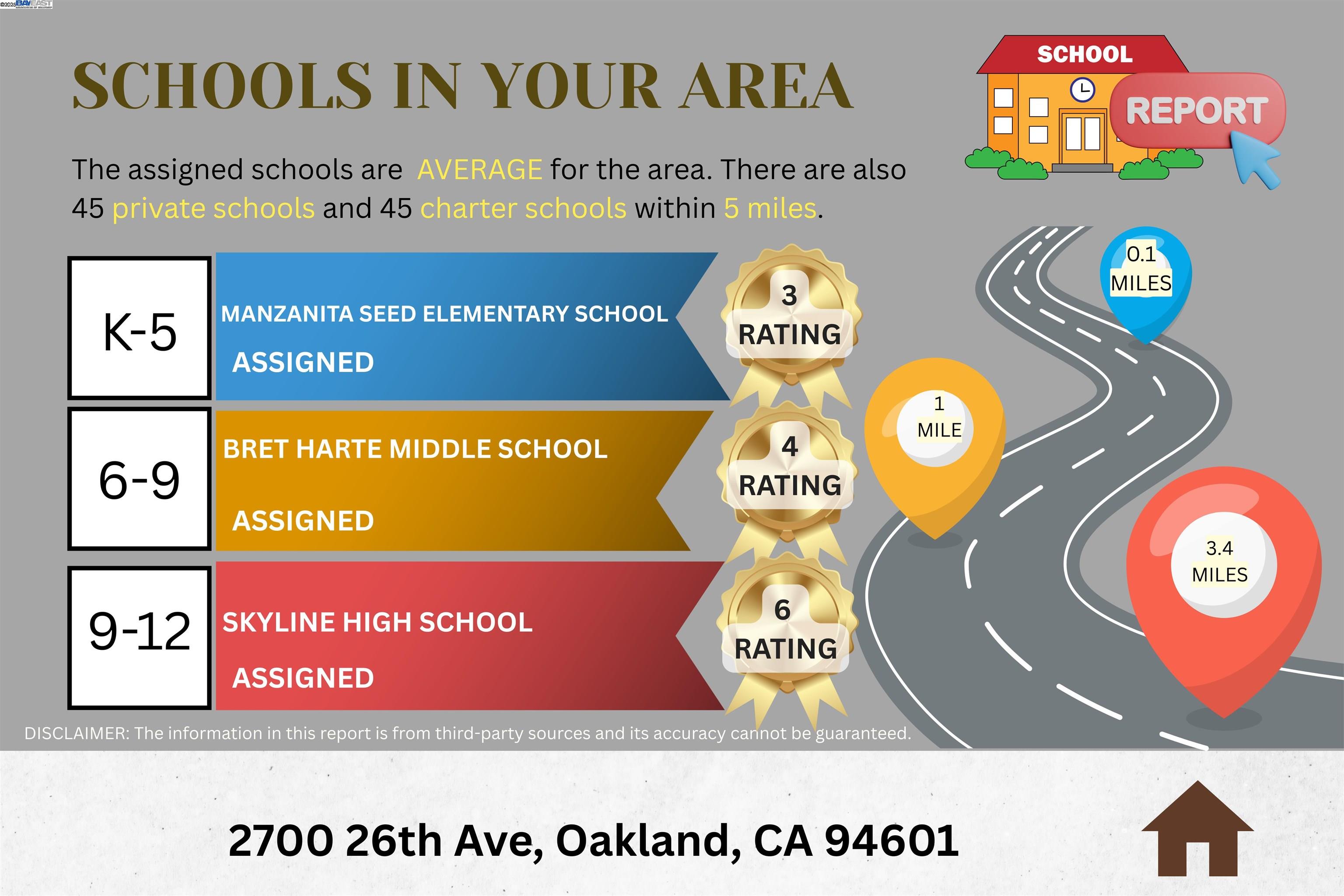 Detail Gallery Image 5 of 60 For 2700 26th Ave, Oakland,  CA 94601 - 2 Beds | 2 Baths