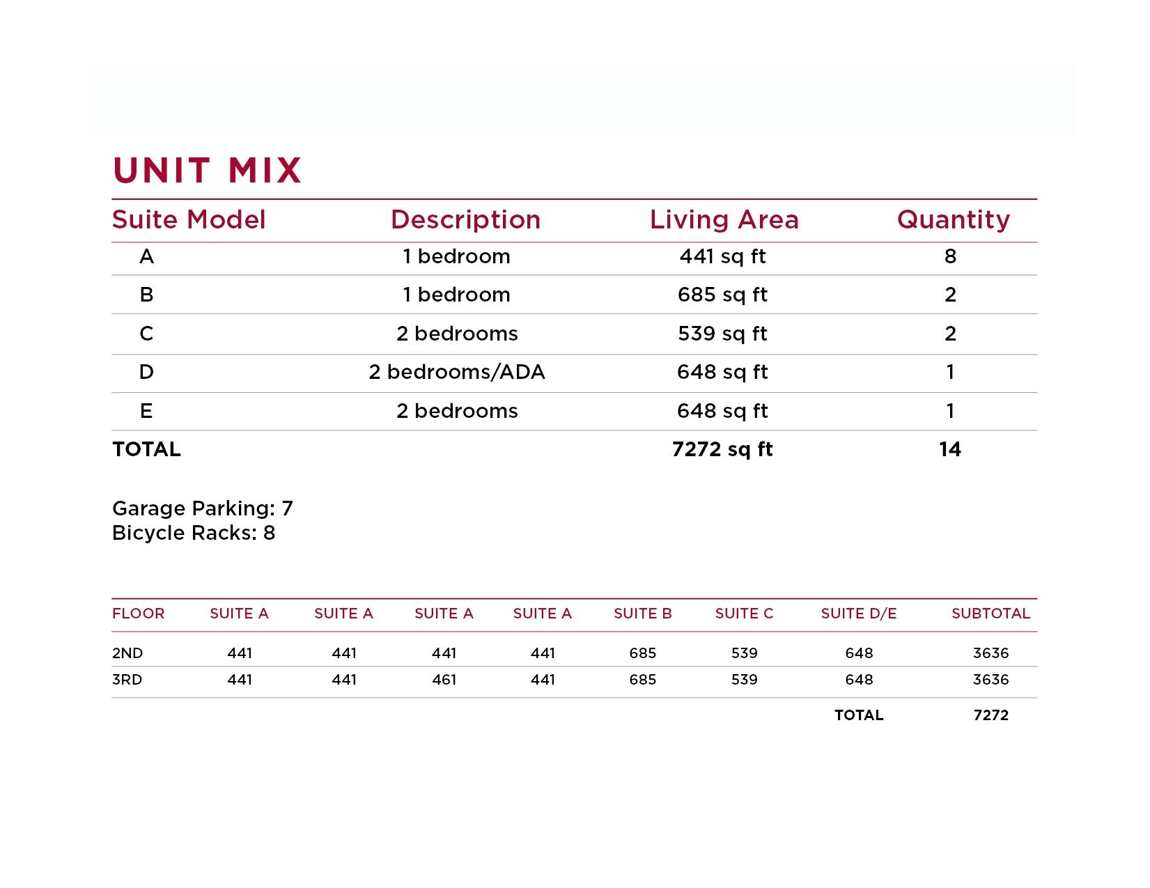 Detail Gallery Image 2 of 31 For 1289 Russell Way, Hayward,  CA 94541 - – Beds | – Baths